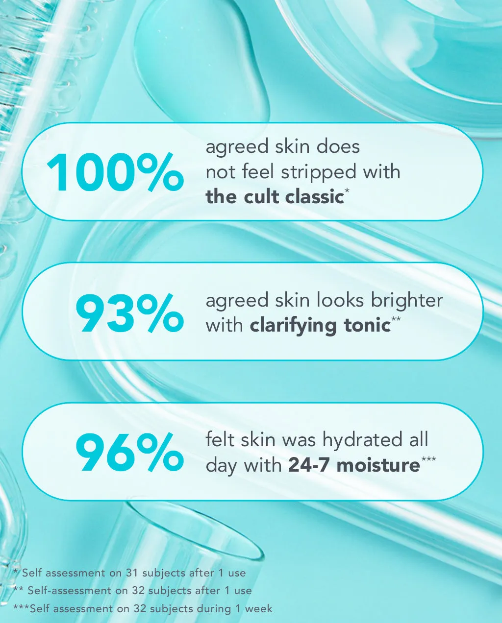 full-size skincare essentials kit